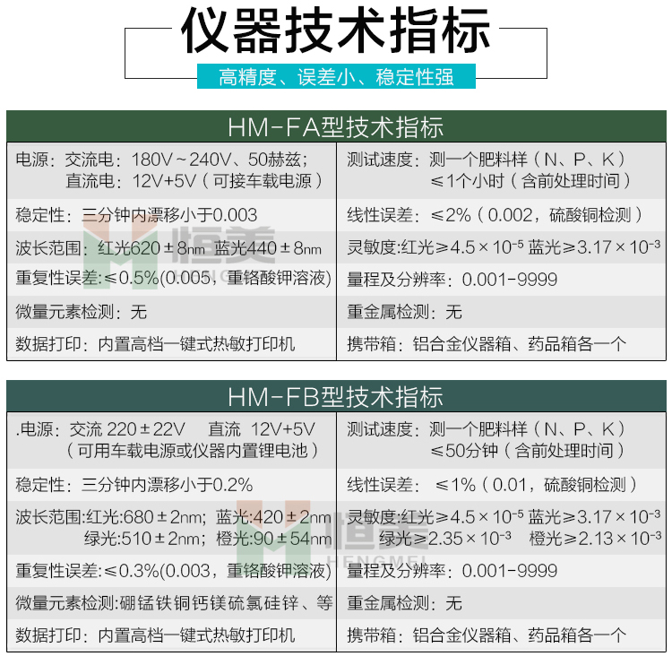 肥料養分含量檢測儀