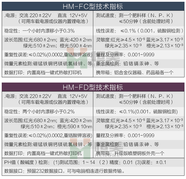 肥料養分含量檢測儀