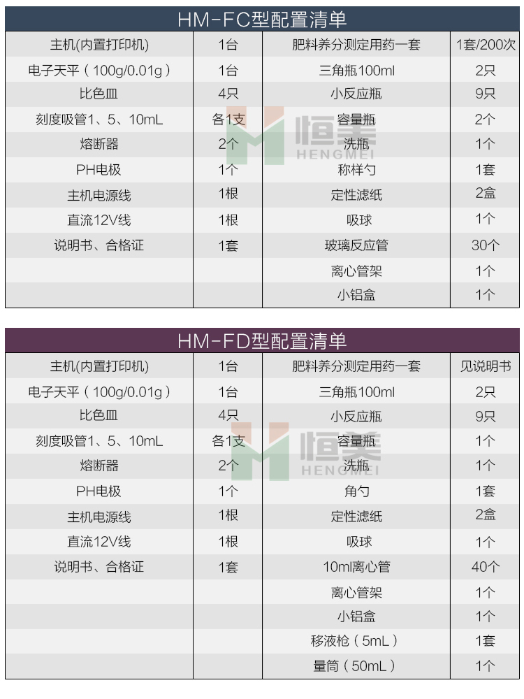 肥料養分含量檢測儀